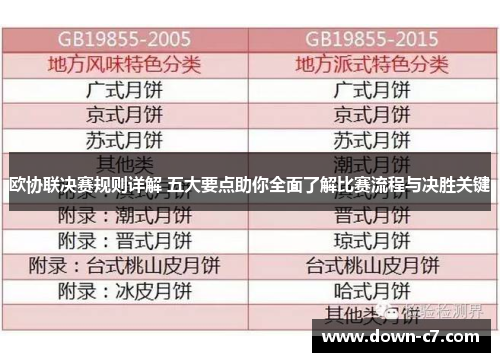 欧协联决赛规则详解 五大要点助你全面了解比赛流程与决胜关键