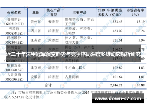 近二十年法甲冠军演变趋势与竞争格局深度多维动态解析研究