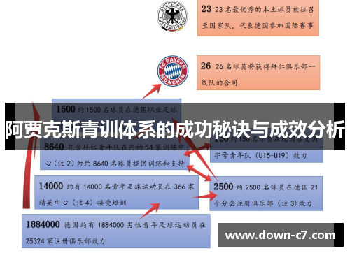 阿贾克斯青训体系的成功秘诀与成效分析
