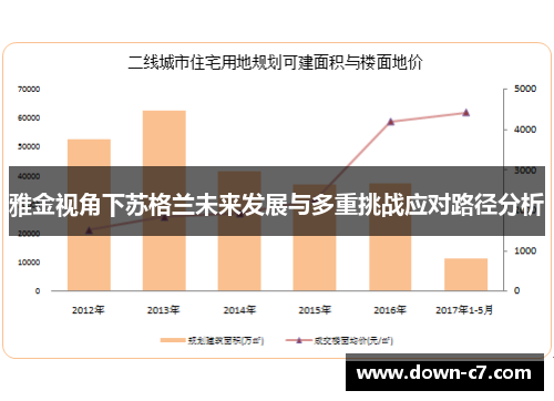雅金视角下苏格兰未来发展与多重挑战应对路径分析