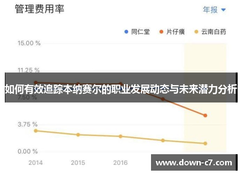 如何有效追踪本纳赛尔的职业发展动态与未来潜力分析 如何有效追踪本纳赛尔的职业发展动态与未来潜力分析