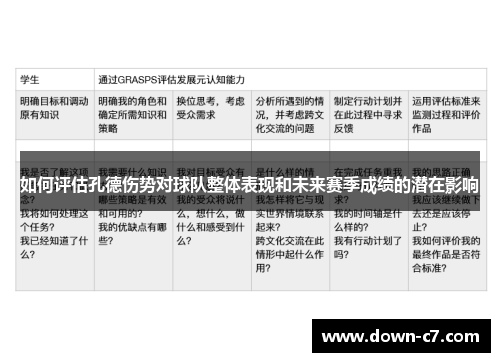 如何评估孔德伤势对球队整体表现和未来赛季成绩的潜在影响 如何评估孔德伤势对球队整体表现和未来赛季成绩的潜在影响