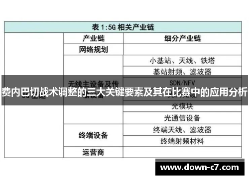 费内巴切战术调整的三大关键要素及其在比赛中的应用分析
