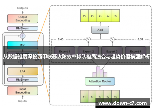 从数据维度深挖西甲联赛攻防效率球队格局演变与趋势价值模型解析 从数据维度深挖西甲联赛攻防效率球队格局演变与趋势价值模型解析